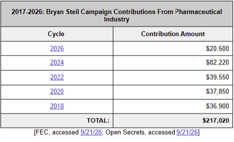 bryan steil donations